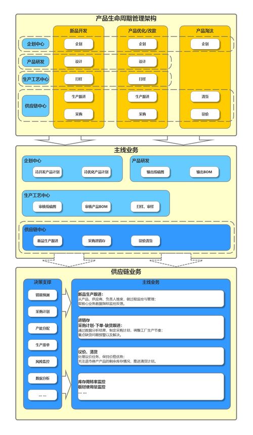 當供應鏈遇上信息安全 軟件開發(fā)中的隱形戰(zhàn)場