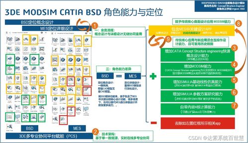 基于3DEXPERIENCE ModSim的百世慧信息安全軟件前期概念結構快速開發(fā)方案