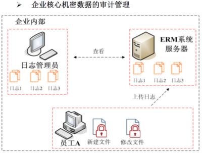 信息安全加密軟件開(kāi)發(fā) 構(gòu)建數(shù)字時(shí)代的數(shù)據(jù)防護(hù)盾