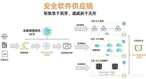 Kubernetes時(shí)代的安全軟件供應(yīng)鏈 構(gòu)建可信的容器化應(yīng)用交付體系