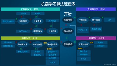 機器學習入門實戰 第01篇 如何從零開始入門機器學習？