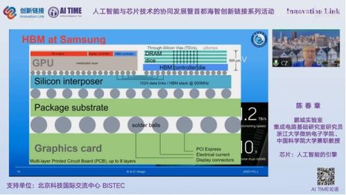 人工智能與芯片技術的協同發展 首都海智創新鏈接系列活動干貨分享之人工智能基礎軟件開發篇